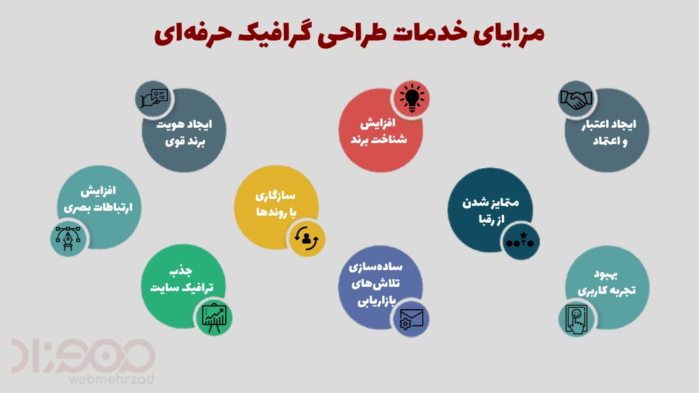 مزایای خدمات طراحی گرافیک در کرج
