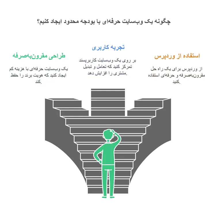طراحی سایت ارزان در قزوین