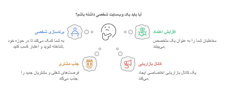 چرا باید یک سایت شخصی داشته باشیم؟