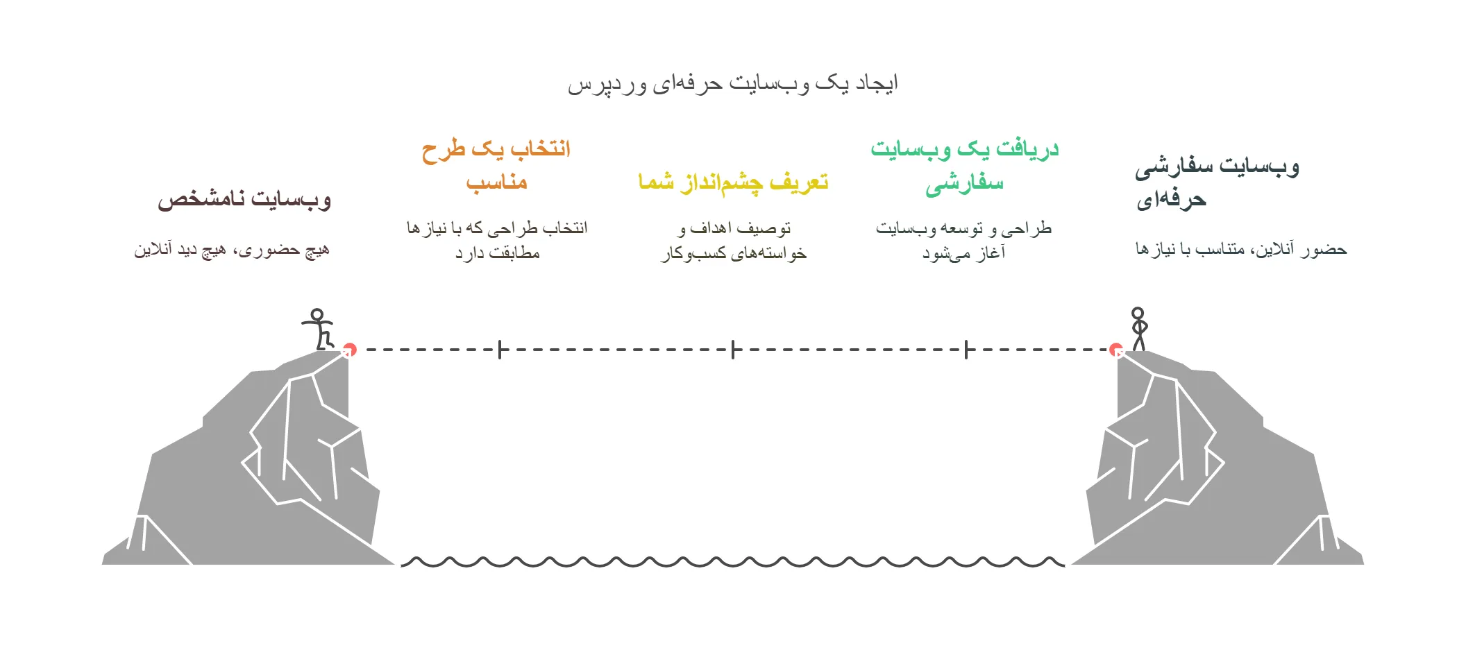 نکات مهم در طراحی سایت فروشگاهی