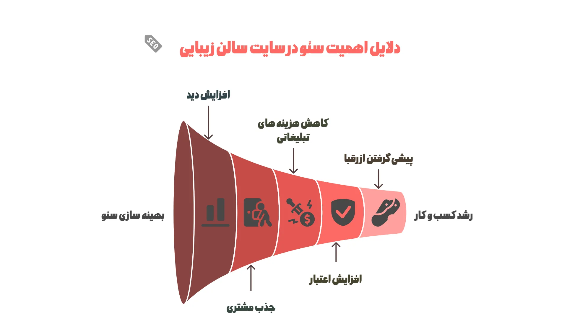 دلایل اهمیت سئو برای سایت سالن و کلینیک زیبایی