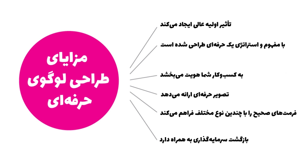 مزایای طراحی لوگو حرفه ای