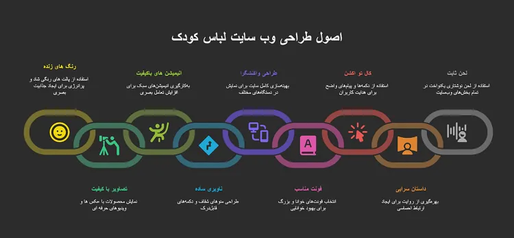اصول طراحی وب سایت لباس کودک