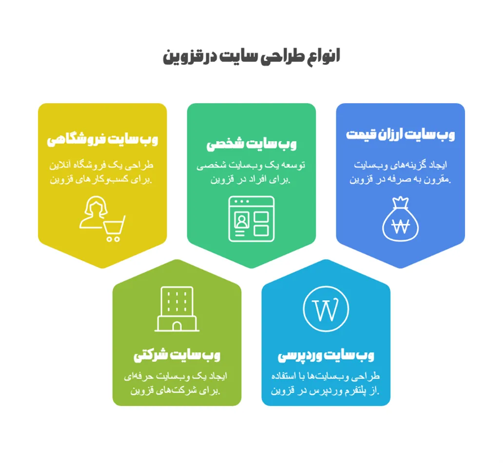 انواع طراحی سایت در قزوین