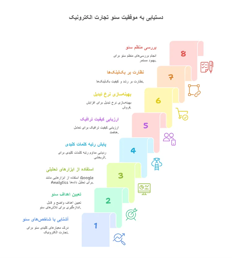 چگونه موفقیت سئوی خود را اندازه گیری کنیم