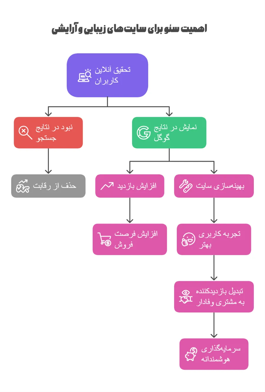 اهمیت سئو برای سایت لوازم آرایشی و بهداشتی