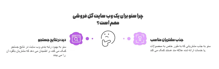 چرا سئو سایت گلفروشی اهمیت دارد