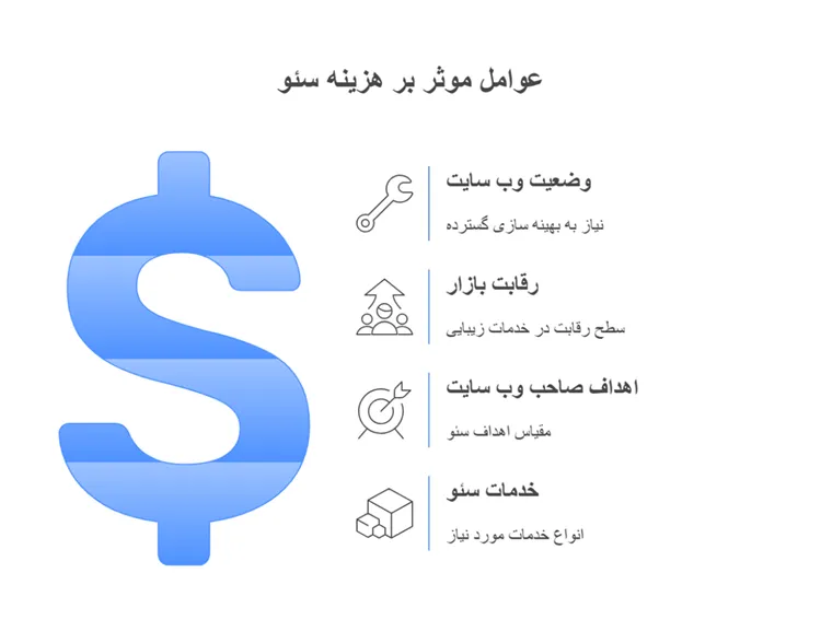 عوامل موثر بر هزینه سئو سایت کلینیک زیبایی