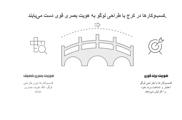 طراحی لوگو در فردیس