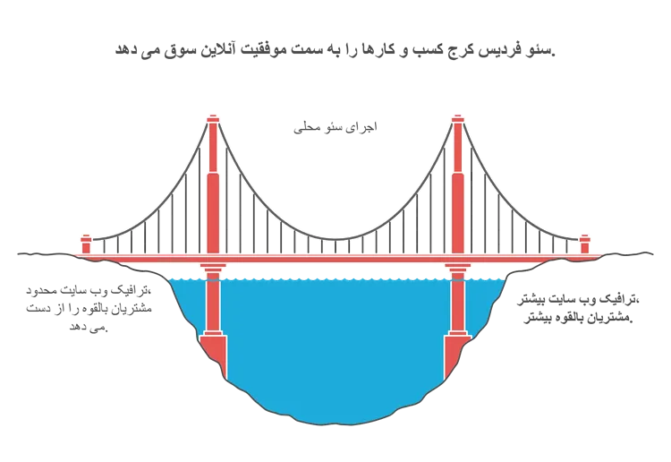 سئو در فردیس