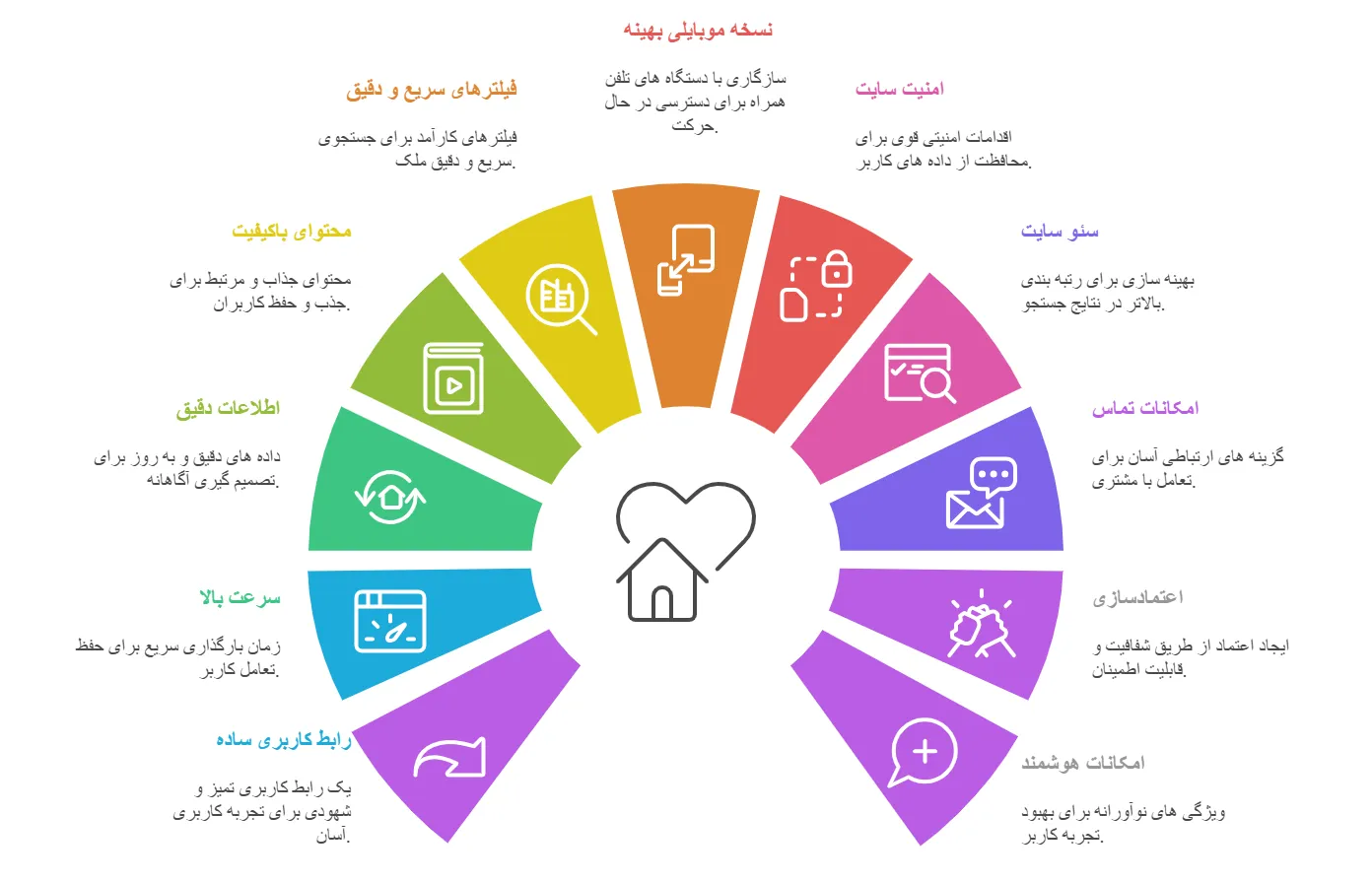 طراحی سایت املاک حرفه ای با وردپرس