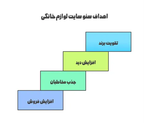 اهداف سئو سایت لوازم خانگی