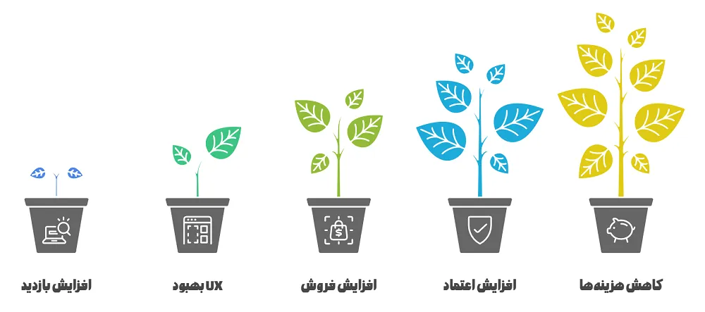 تاثیر سئو بر کسب و کارهای استان قزوین