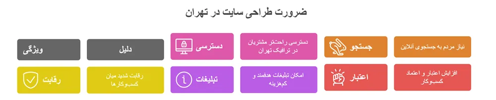 ضرورت طراحی سایت در تهران