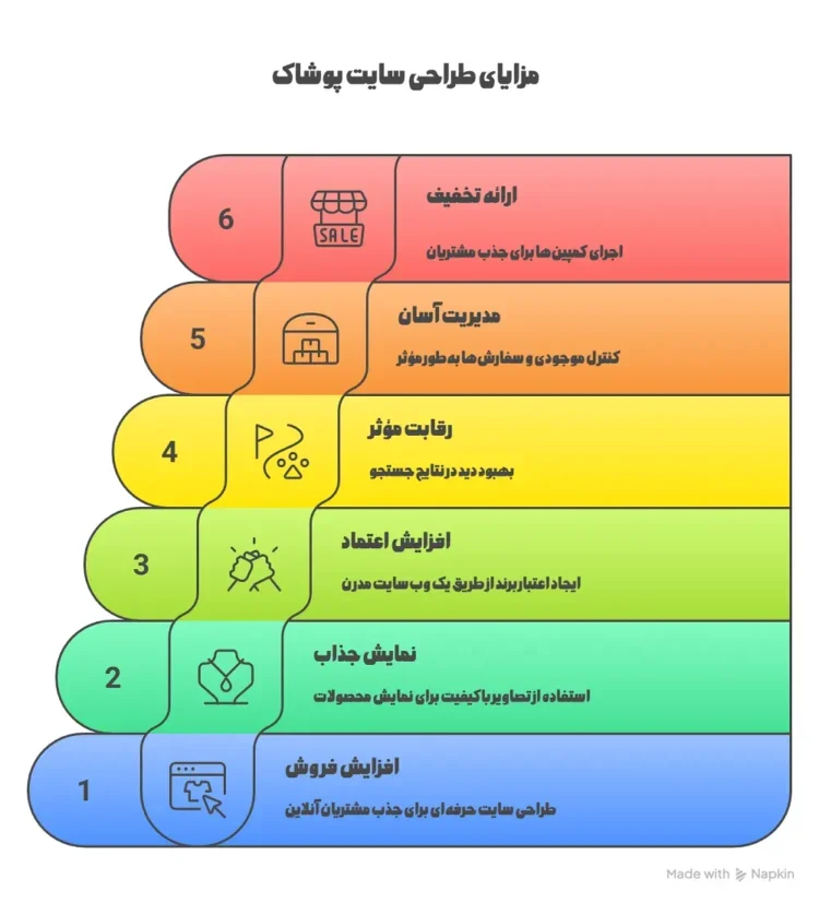 مزایای طراحی سایت پوشاک